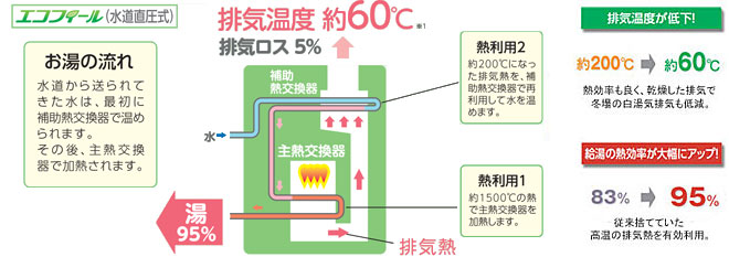 �G�R�t�B�[���@����