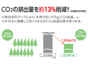 �G�R�t�B�[���@����