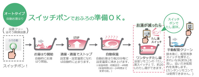 �I�[�g�^�C�v�̐���