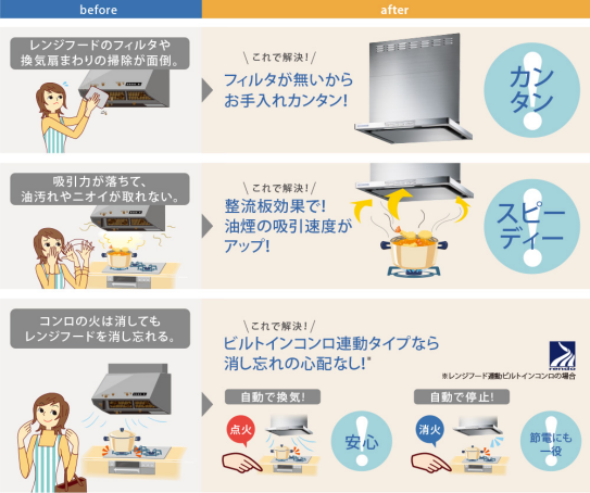 �����W�t�[�h�@����