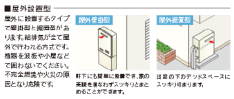 �K�X������i���O�ݒu�j