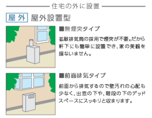 �Ζ�������i���O�ݒu�j